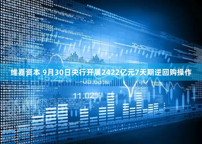 维嘉资本 9月30日央行开展2422亿元7天期逆回购操作